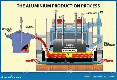  Alumina Bränslen för Högtemperaturprocesser!