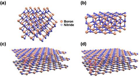  Boron Nitride: En revolutionerande keramik för högtemperaturtillämpningar!