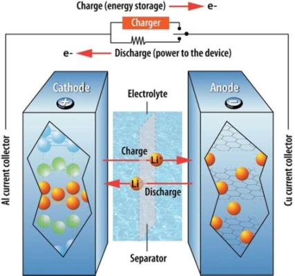 Elektrolyt - Nyckeln till framtidens batterier och energilagring?