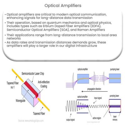  Erbium Oxide Nanorods: Revolutionizing Optical Amplifiers and High-Capacity Data Transmission?