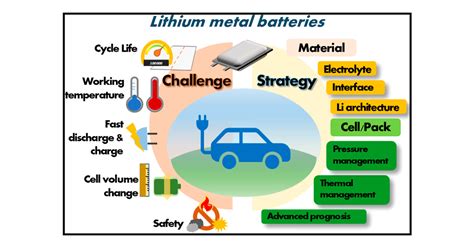 Lithiumjonbatterier: Framtidens Energiheroes för Elbilar och Smarttelefoner?