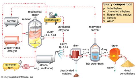 Metanol för Polymertillverkning och Lösmiddel!