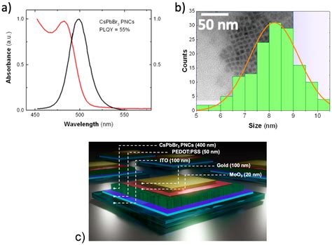  Quantum Dots – Nanokristaller för En Revolutionerande Framtid i Optoelektronik!