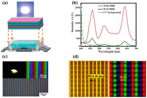 Quantum Dots: Nanomaterialer för Framtidens Skärmar och Ljusdioder!