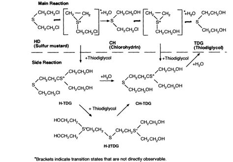 Talk about Thiodiglykol – Its Uses and Production Marvels!