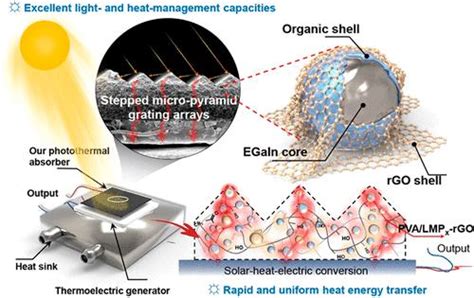  Ultra-thin Uranium Oxide: Kritiskt för högeffektiv solenergi och avancerade nanoteknologier?