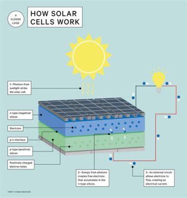  Vanadium Oxide! Det Revolutionerande Materialet för Framtidens Batterier och Solceller