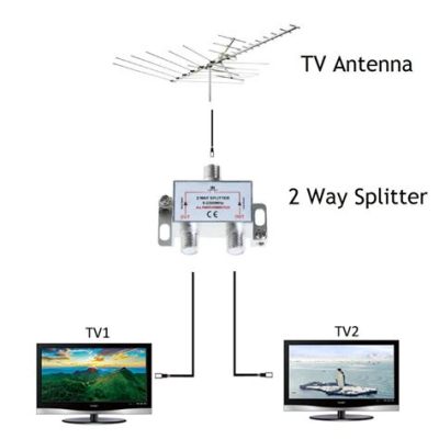 テレビアンテナ 分配器: なぜ猫はテレビの上に座るのか？