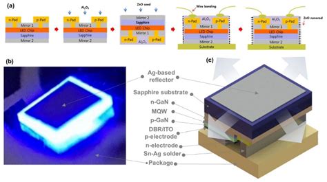  Xenon Nanorods: Utveckling av Nya Ljusdioder och Kvantcomputer?