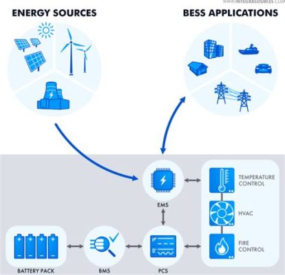  Xerogels för effektiv energilagring – Vad är det och hur fungerar det?