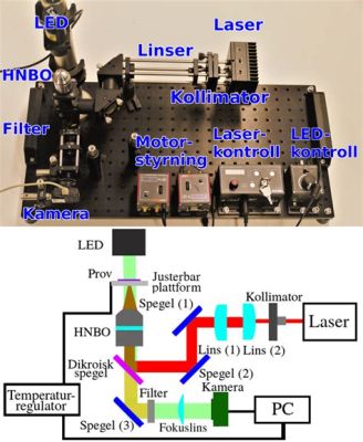  Ytterbium – En Fascinerande Jordbunden Metalls Potential I Optoelektronik Och Lasersystem!