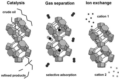  Zeolites - Revolutionizing Energy Storage and Catalysis!